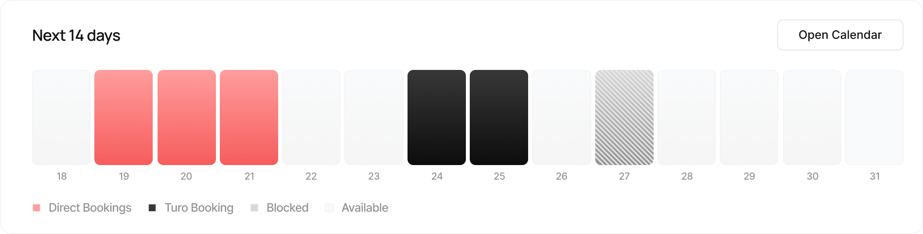 Next 14 days availability calendar
